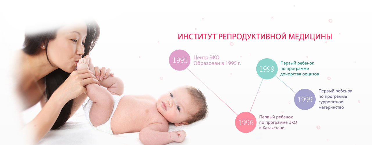 Институт Репродуктивной Медицины irm.kz